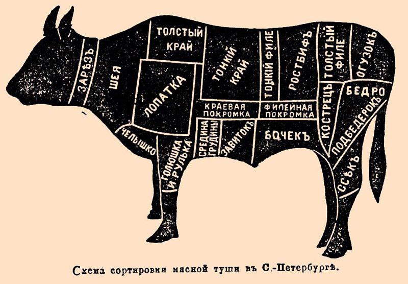 cow russian words